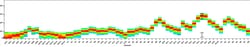 CD19 Monoclonal Antibody (HIB19), NovaFluor Yellow 690, eBioscience , Invitrogen:Antibodies:Primary