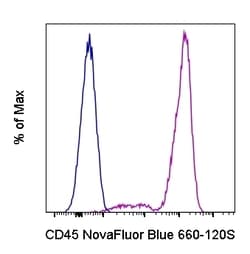 Invitrogen CD45 Monoclonal Antibody (2D1), NovaFluor Blue 660-120S, eBioscience