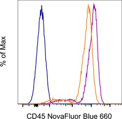 Invitrogen CD45 Monoclonal Antibody (2D1), NovaFluor Blue 660-120S, eBioscience