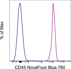 Mouse anti-Rat IgG1 Secondary Antibody, NovaFluor Blue 760, eBioscience