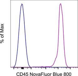 Invitrogen CD45 Monoclonal Antibody (2D1), NovaFluor Blue 800, eBioscience:Antibodies:Primary