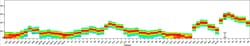CD45 Monoclonal Antibody (2D1), NovaFluor Red 685, eBioscience , Invitrogen:Antibodies:Primary