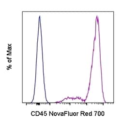 CD45 Monoclonal Antibody (2D1), NovaFluor Red 700, eBioscience , Invitrogen:Antibodies:Primary