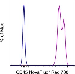 Invitrogen CD45 Monoclonal Antibody (2D1), NovaFluor Red 700, eBioscience