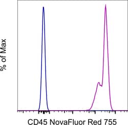 CD45 Monoclonal Antibody (2D1), NovaFluor Red 755, eBioscience , Invitrogen:Antibodies:Primary