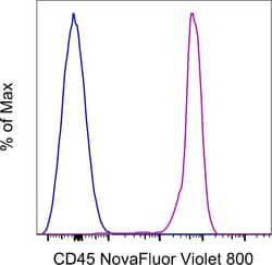 Invitrogen CD45 Monoclonal Antibody (2D1), NovaFluor Violet 800, eBioscience