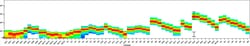 CD45 Monoclonal Antibody (2D1), NovaFluor Yellow 660, eBioscience , Invitrogen:Antibodies:Primary