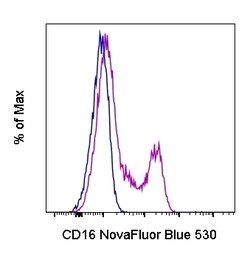 CD16 Monoclonal Antibody (3G8), NovaFluor Blue 530, eBioscience , Invitrogen