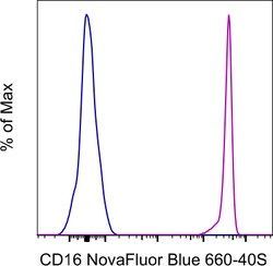 Invitrogen CD16 Monoclonal Antibody (3G8), NovaFluor Blue 610-70S, eBioscience