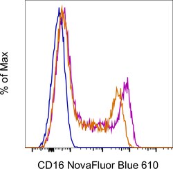 Invitrogen CD16 Monoclonal Antibody (3G8), NovaFluor Blue 610-70S, eBioscience