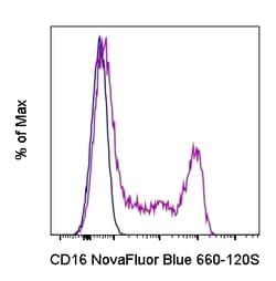 CD16 Monoclonal Antibody (3G8), NovaFluor Blue 660-120S, eBioscience ,