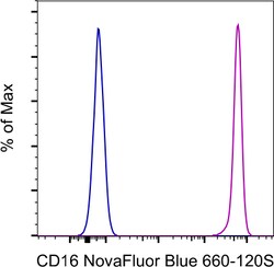 CD16 Monoclonal Antibody (3G8), NovaFluor Blue 660-120S, eBioscience ,