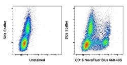 CD16 Monoclonal Antibody (3G8), NovaFluor Blue 660-120S, eBioscience ,