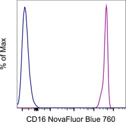Invitrogen CD16 Monoclonal Antibody (3G8), NovaFluor Blue 760, eBioscience