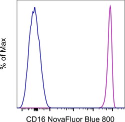 Invitrogen CD16 Monoclonal Antibody (3G8), NovaFluor Blue 800, eBioscience 100 Tests | Buy Online | Invitrogen&trade; | Fisher Scientific
