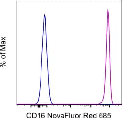 Invitrogen CD16 Monoclonal Antibody (3G8), NovaFluor Red 685, eBioscience