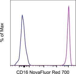 CD16 Monoclonal Antibody (3G8), NovaFluor Red 700, eBioscience , Invitrogen:Antibodies:Primary