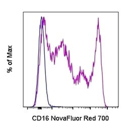 CD16 Monoclonal Antibody (3G8), NovaFluor Red 700, eBioscience , Invitrogen:Antibodies:Primary