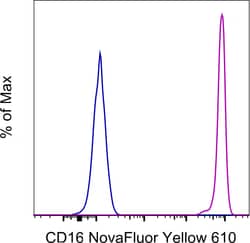 Invitrogen CD16 Monoclonal Antibody (3G8), NovaFluor Yellow 610, eBioscience