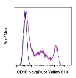 Invitrogen CD16 Monoclonal Antibody (3G8), NovaFluor Yellow 610, eBioscience