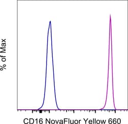 Invitrogen CD16 Monoclonal Antibody (3G8), NovaFluor Yellow 660, eBioscience:Antibodies:Primary