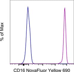 Invitrogen CD16 Monoclonal Antibody (3G8), NovaFluor Yellow 690, eBioscience