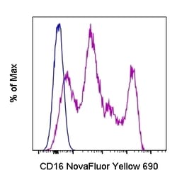 Invitrogen CD16 Monoclonal Antibody (3G8), NovaFluor Yellow 690, eBioscience