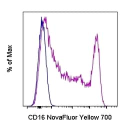 Invitrogen CD16 Monoclonal Antibody (3G8), NovaFluor Yellow 700, eBioscience