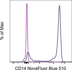 Invitrogen CD14 Monoclonal Antibody (MEM-15), NovaFluor Blue 510, eBioscience