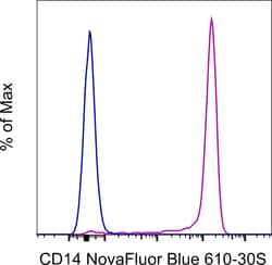 CD14 Monoclonal Antibody (MEM-15), NovaFluor Blue 610-30S, eBioscience