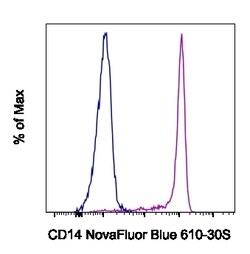CD14 Monoclonal Antibody (MEM-15), NovaFluor Blue 610-30S, eBioscience