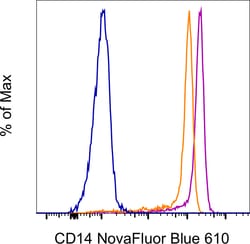 CD14 Monoclonal Antibody (MEM-15), NovaFluor Blue 610-30S, eBioscience