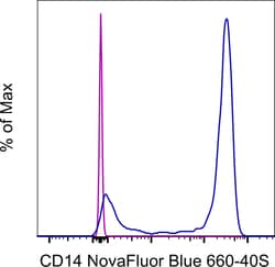 Invitrogen CD14 Monoclonal Antibody (MEM-15), NovaFluor Blue 660-40S, eBioscience