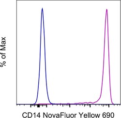 Invitrogen CD14 Monoclonal Antibody (MEM-15), NovaFluor Yellow 690, eBioscience