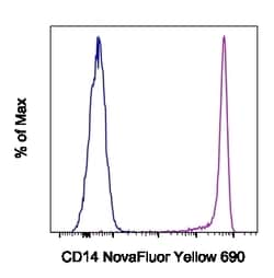 Invitrogen CD14 Monoclonal Antibody (MEM-15), NovaFluor Yellow 690, eBioscience