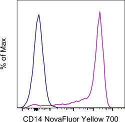 Invitrogen CD14 Monoclonal Antibody (MEM-15), NovaFluor Yellow 700, eBioscience