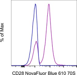 Invitrogen CD28 Monoclonal Antibody (CD28.2), NovaFluor Blue 610-70S, eBioscience
