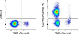 CD28 Monoclonal Antibody (CD28.2), NovaFluor Red 710, eBioscience , Invitrogen:Antibodies:Primary