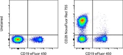 Invitrogen CD28 Monoclonal Antibody (CD28.2), NovaFluor Red 755, eBioscience
