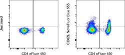 Invitrogen CD62L (L-Selectin) Monoclonal Antibody (DREG-56 (DREG56)), NovaFluor