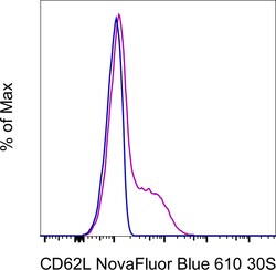 CD62L (L-Selectin) Monoclonal Antibody (DREG-56 (DREG56)), NovaFluor Blue