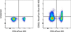 CD62L (L-Selectin) Monoclonal Antibody (DREG-56 (DREG56)), NovaFluor Blue