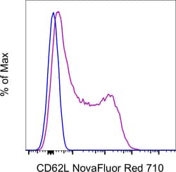 Invitrogen CD62L (L-Selectin) Monoclonal Antibody (DREG-56 (DREG56)), NovaFluor