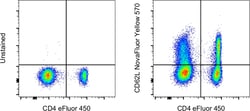 Invitrogen CD62L (L-Selectin) Monoclonal Antibody (DREG-56 (DREG56)), NovaFluor