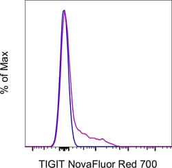Invitrogen TIGIT Monoclonal Antibody (MBSA43), NovaFluor Red 700, eBioscience