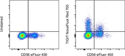 Invitrogen TIGIT Monoclonal Antibody (MBSA43), NovaFluor Red 700, eBioscience