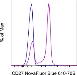Invitrogen CD27 Monoclonal Antibody (O323), NovaFluor Blue 610-70S, eBioscience