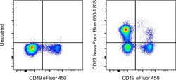 Invitrogen CD27 Monoclonal Antibody (O323), NovaFluor Blue 660-120S, eBioscience