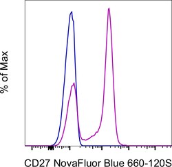 Invitrogen CD27 Monoclonal Antibody (O323), NovaFluor Blue 660-120S, eBioscience