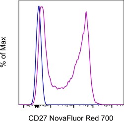 CD27 Monoclonal Antibody (O323), NovaFluor Red 700, eBioscience , Invitrogen:Antibodies:Primary